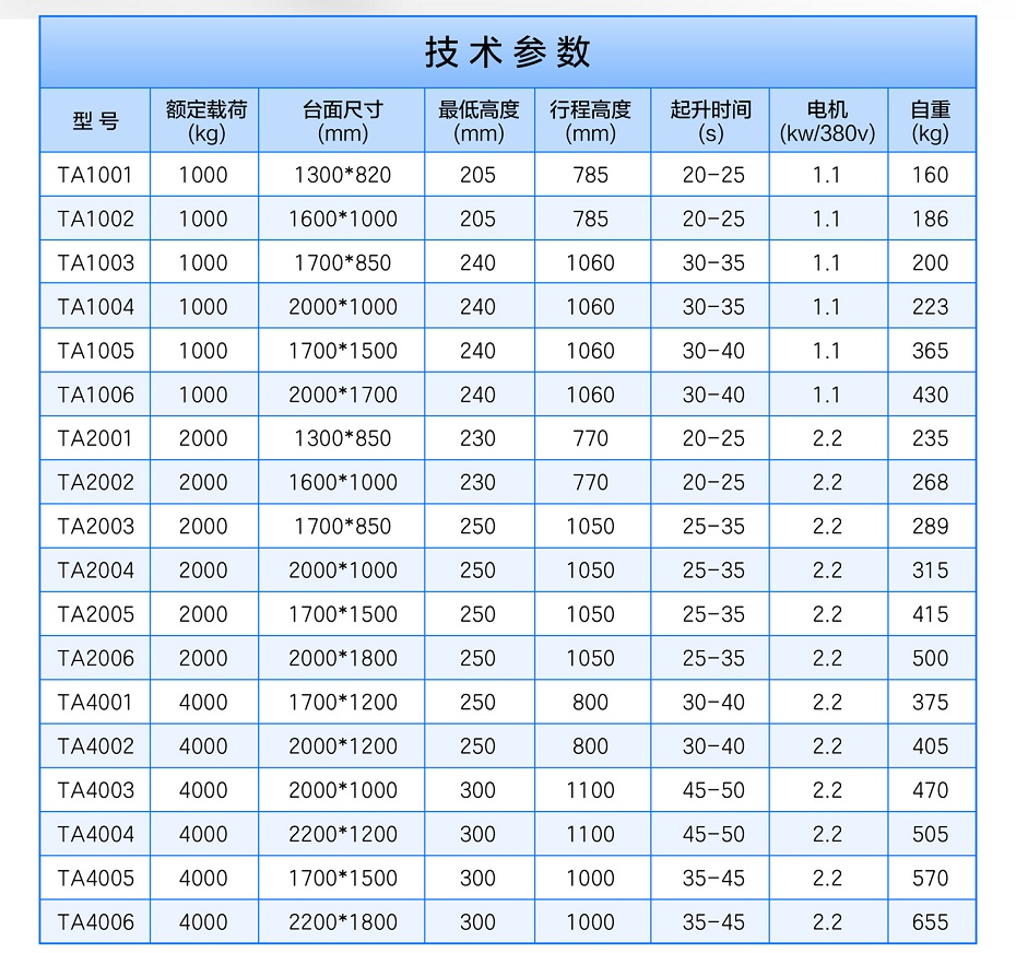 剪叉式升降平台