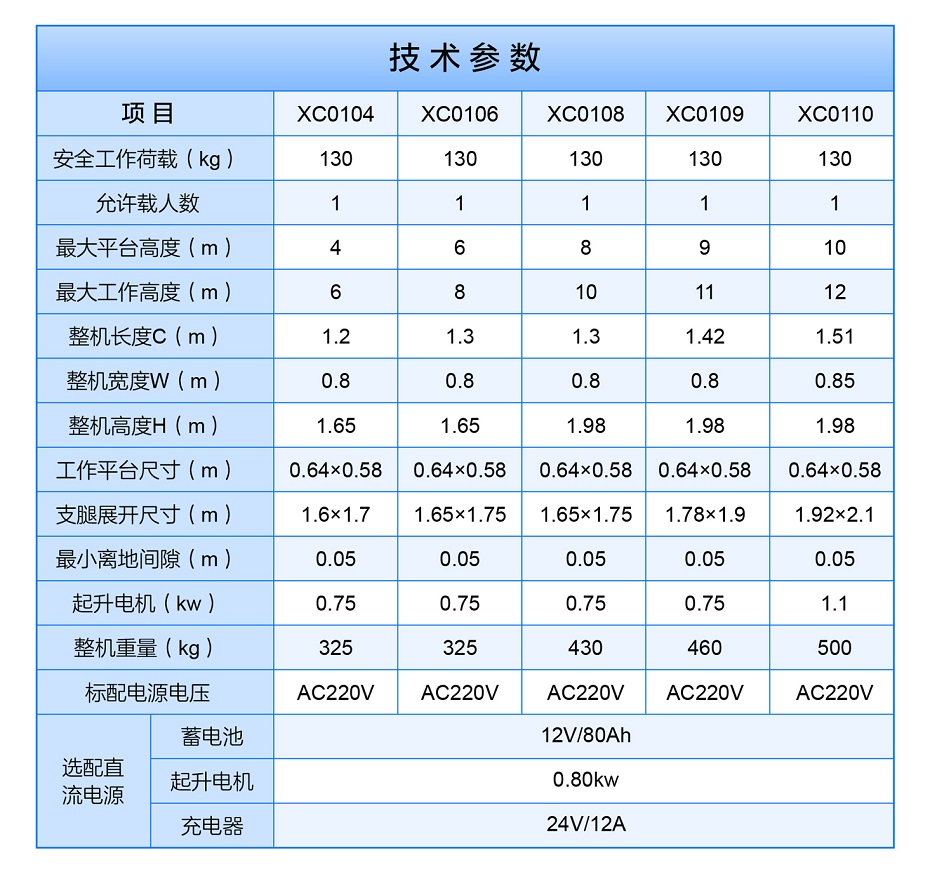 桅柱式高空作业平台