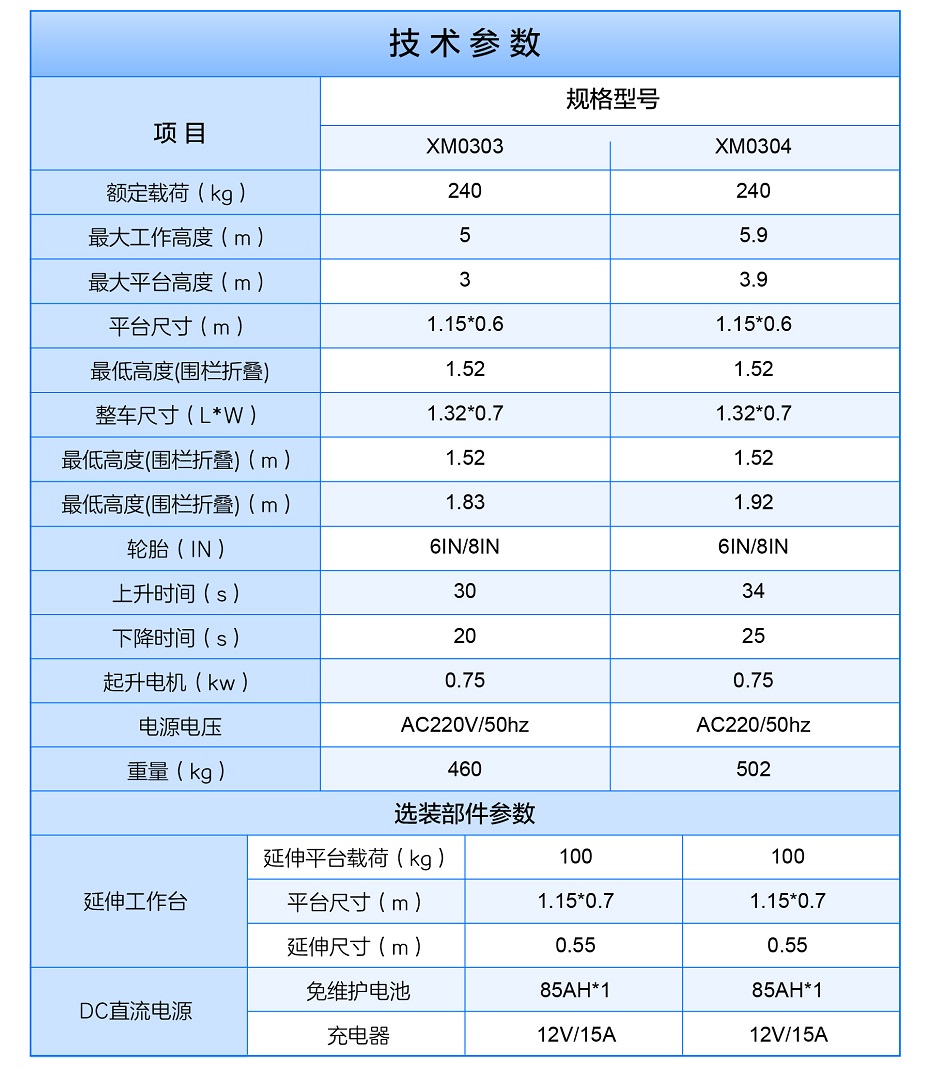 小型高空作业平台