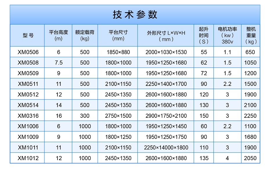 移动式高空作业平台